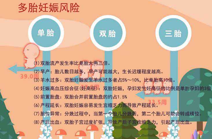 如东县高龄绝经供卵试管婴儿_移植几个胚胎最好 北京十大试管婴儿排名